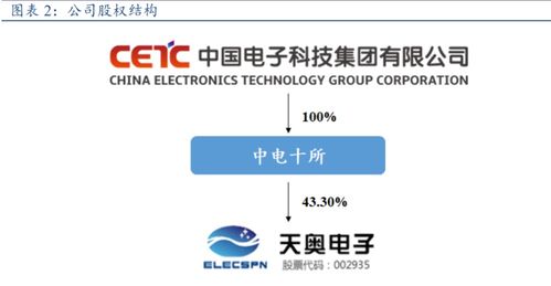 时间频率行业龙头天奥电子研究报告