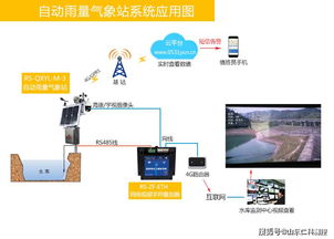环境监控智能终端产品及各类智慧解决方案