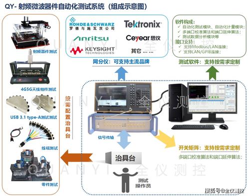 全仪测控qy射频微波器件自动化测试系统全新发布