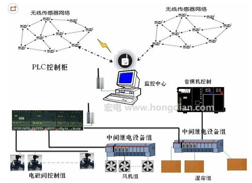 温室大棚无线测控系统