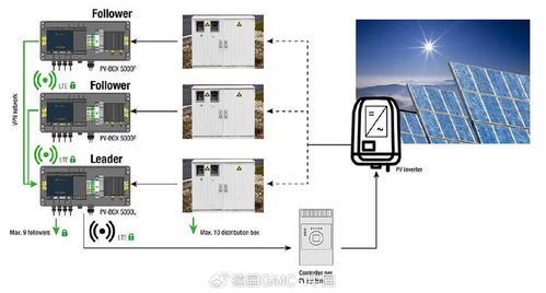光伏系统智能测控方案 电能质量监测sineax系列