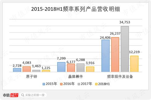 军工 航天级精准计时,国产原子钟领军者,中电十所唯一上市平台,天奥电子 把时间掌握在自己的手中