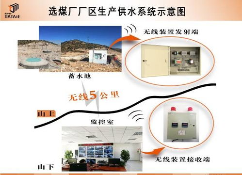 如何实现电压 液位等模拟量信号的无线传输