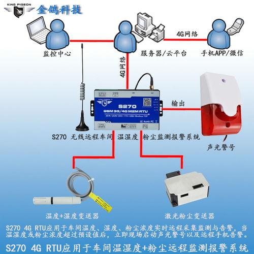 rtu远程测控终端的功能及特点