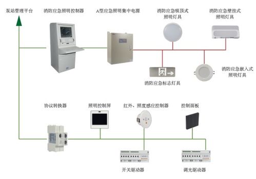 基于平台的城市排水泵站管理系统设计