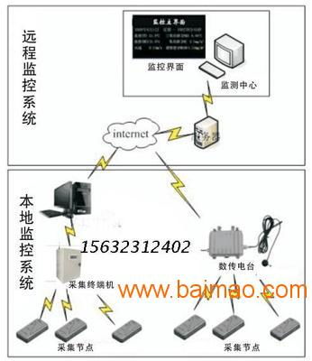 天奥测控 专业计算机集成测控系统解决方案